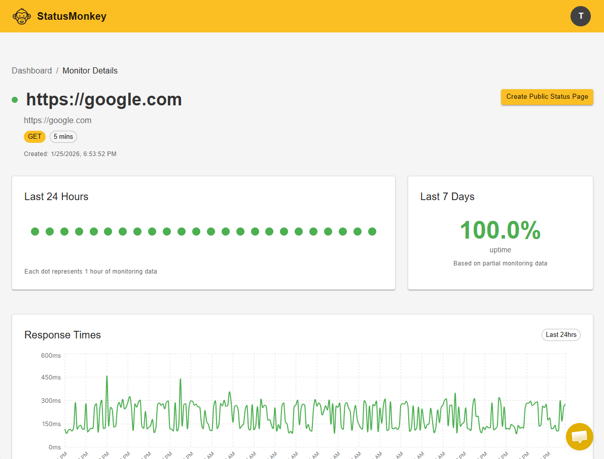 StatusMonkey monitor details page with hourly status dots, seven-day uptime, and a response times line chart.